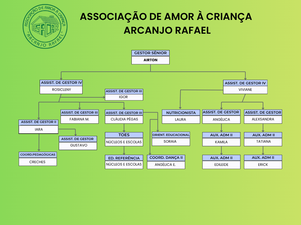organograma arcanjo 2026 sr airton alterou 2.png